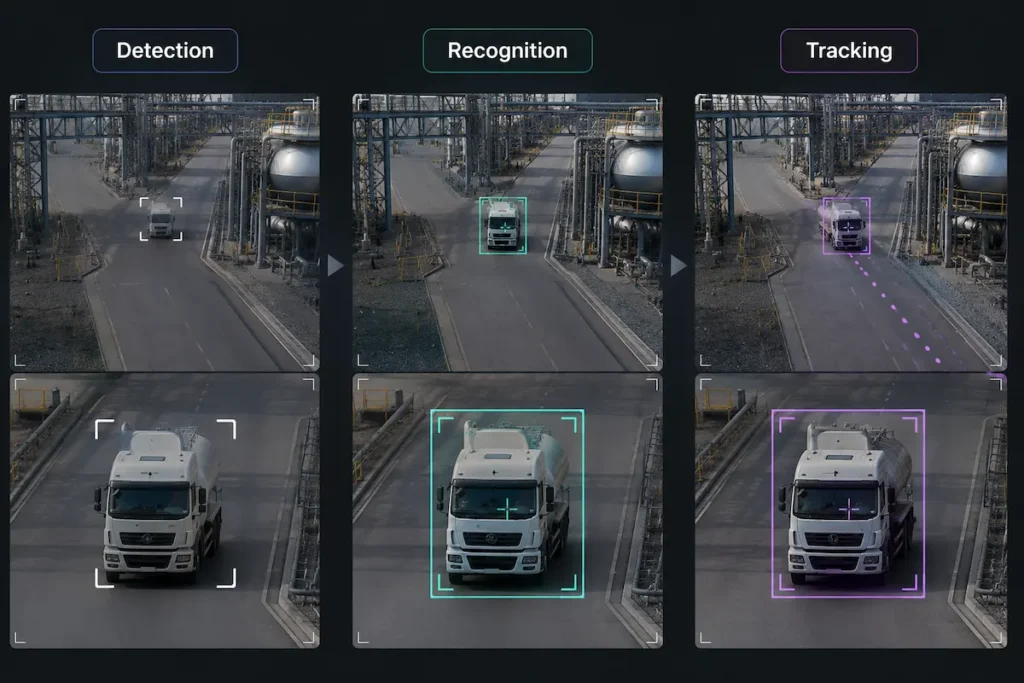AI target tracking workflow for professional UAV systems
